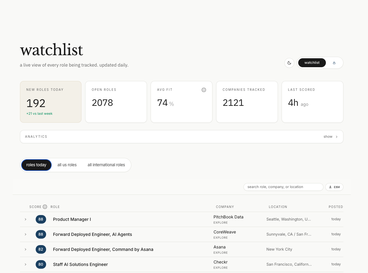 Watchlist dashboard showing scored job matches