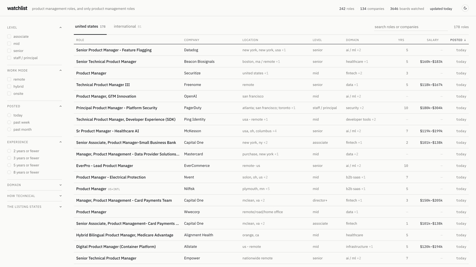 Watchlist's board: a sortable table of product management roles with filters